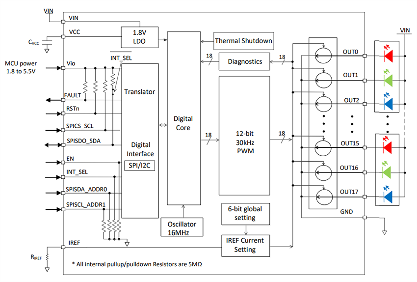 Blockdiagramm - Diodes Incorporated AL58818Q 18-Kanal-Linear-LED-Treiber